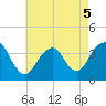 East Rockaway Inlet tide chart for Thursday, May 5, 2022