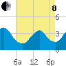 East Rockaway Inlet tide chart for Sunday, May 8, 2022