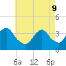 East Rockaway Inlet tide chart for Monday, May 9, 2022