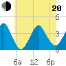 East Rockaway Inlet tide chart for Monday, June 20, 2022