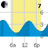 East Rockaway Inlet tide chart for Tuesday, June 7, 2022
