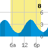 East Rockaway Inlet tide chart for Wednesday, June 8, 2022