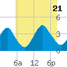 East Rockaway Inlet tide chart for Thursday, July 21, 2022