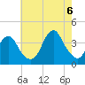 East Rockaway Inlet tide chart for Saturday, August 6, 2022