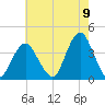 East Rockaway Inlet tide chart for Tuesday, August 9, 2022