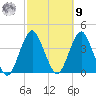East Rockaway Inlet tide chart for Sunday, October 9, 2022