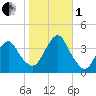 East Rockaway Inlet tide chart for Tuesday, November 1, 2022