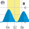 East Rockaway Inlet tide chart for Tuesday, November 8, 2022
