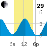 East Rockaway Inlet tide chart for Thursday, December 29, 2022