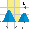 East Rockaway Inlet tide chart for Thursday, December 8, 2022