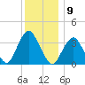 East Rockaway Inlet tide chart for Friday, December 9, 2022