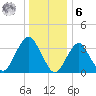 East Rockaway Inlet tide chart for Friday, January 6, 2023