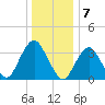 East Rockaway Inlet tide chart for Saturday, January 7, 2023