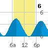 East Rockaway Inlet tide chart for Monday, February 6, 2023