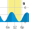 East Rockaway Inlet tide chart for Thursday, February 9, 2023