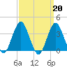 East Rockaway Inlet tide chart for Monday, March 20, 2023