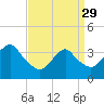East Rockaway Inlet tide chart for Wednesday, March 29, 2023