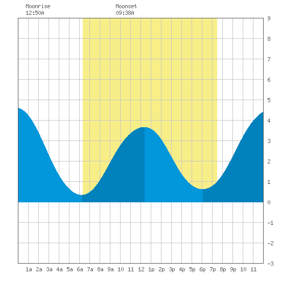 East Rockaway Inlet tide chart for Tuesday, April 11, 2023