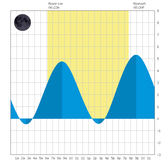 East Rockaway Inlet tide chart for Thursday, April 20, 2023