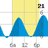 East Rockaway Inlet tide chart for Friday, April 21, 2023