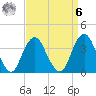 East Rockaway Inlet tide chart for Thursday, April 6, 2023
