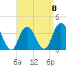 East Rockaway Inlet tide chart for Saturday, April 8, 2023