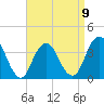 East Rockaway Inlet tide chart for Sunday, April 9, 2023