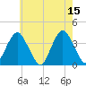 East Rockaway Inlet tide chart for Monday, May 15, 2023