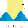 East Rockaway Inlet tide chart for Monday, May 1, 2023