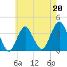 East Rockaway Inlet tide chart for Saturday, May 20, 2023