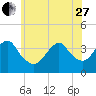 East Rockaway Inlet tide chart for Saturday, May 27, 2023