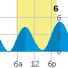 East Rockaway Inlet tide chart for Saturday, May 6, 2023