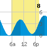 East Rockaway Inlet tide chart for Monday, May 8, 2023