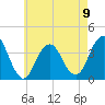 East Rockaway Inlet tide chart for Tuesday, May 9, 2023