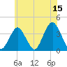 East Rockaway Inlet tide chart for Thursday, June 15, 2023