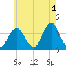 East Rockaway Inlet tide chart for Thursday, June 1, 2023
