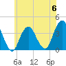 East Rockaway Inlet tide chart for Tuesday, June 6, 2023