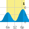 East Rockaway Inlet tide chart for Saturday, July 1, 2023