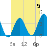 East Rockaway Inlet tide chart for Wednesday, July 5, 2023