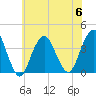 East Rockaway Inlet tide chart for Thursday, July 6, 2023