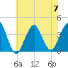 East Rockaway Inlet tide chart for Friday, July 7, 2023