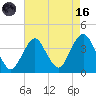East Rockaway Inlet tide chart for Wednesday, August 16, 2023