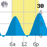 East Rockaway Inlet tide chart for Wednesday, August 30, 2023