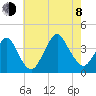East Rockaway Inlet tide chart for Tuesday, August 8, 2023