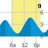 East Rockaway Inlet tide chart for Wednesday, August 9, 2023