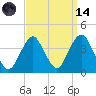 East Rockaway Inlet tide chart for Thursday, September 14, 2023