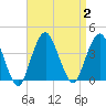 East Rockaway Inlet tide chart for Saturday, September 2, 2023
