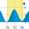 East Rockaway Inlet tide chart for Monday, September 4, 2023