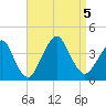 East Rockaway Inlet tide chart for Tuesday, September 5, 2023