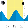 East Rockaway Inlet tide chart for Wednesday, September 6, 2023
